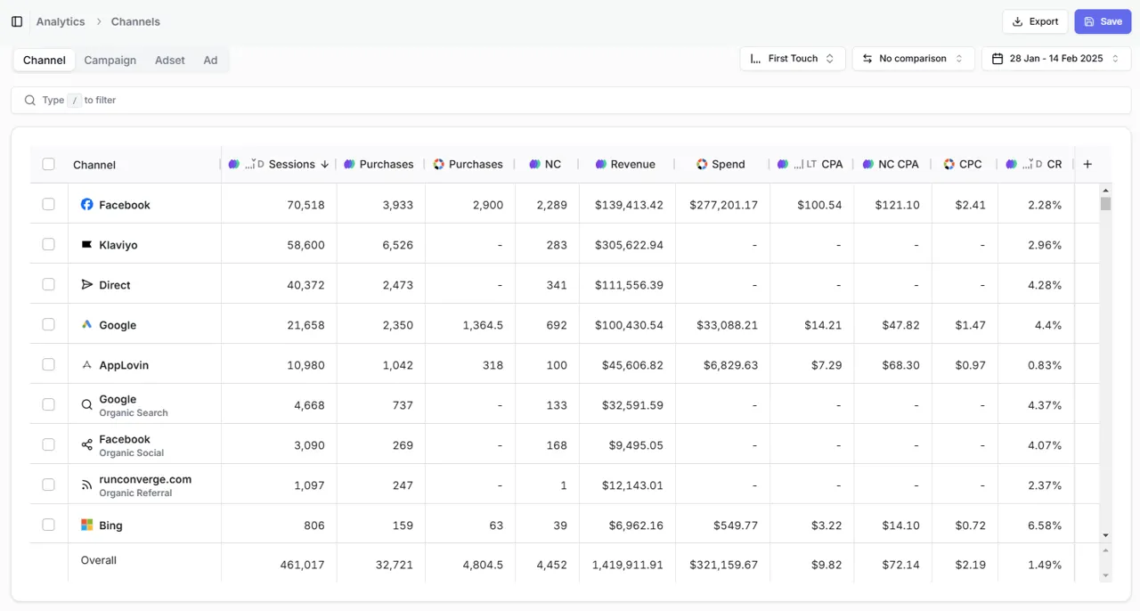 Converge multi-touch attribution dashboard